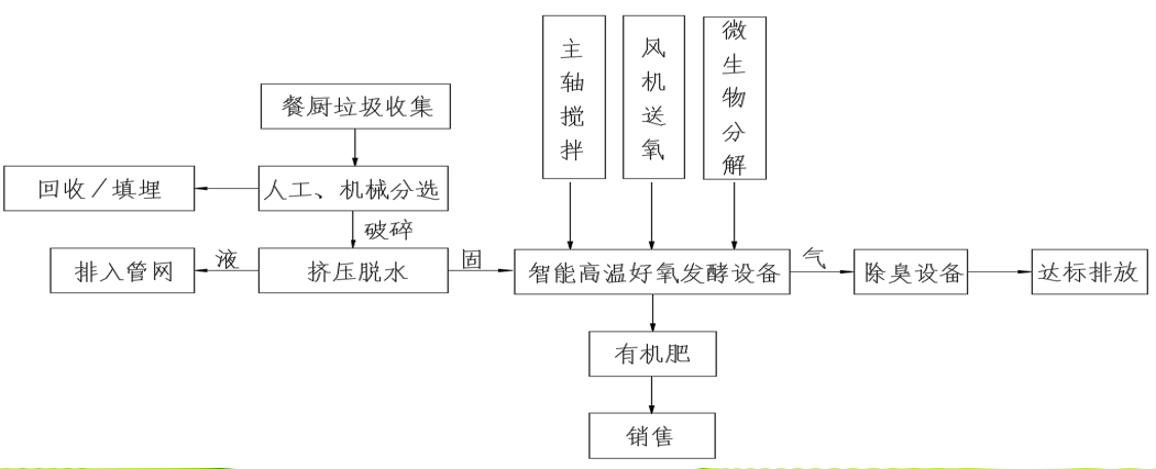 解决方案.png 解决方案.png