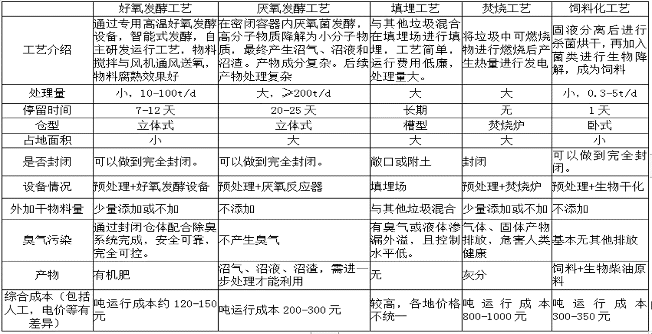 工艺对比.png 工艺对比.png