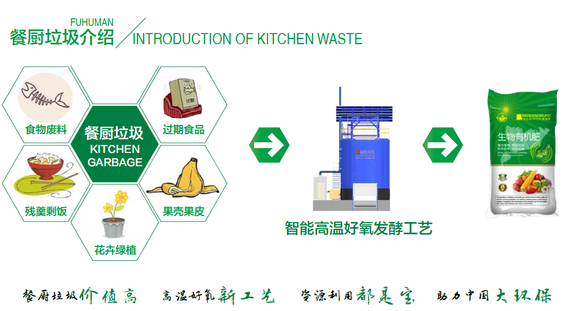 餐厨垃圾介绍.png 餐厨垃圾介绍.png